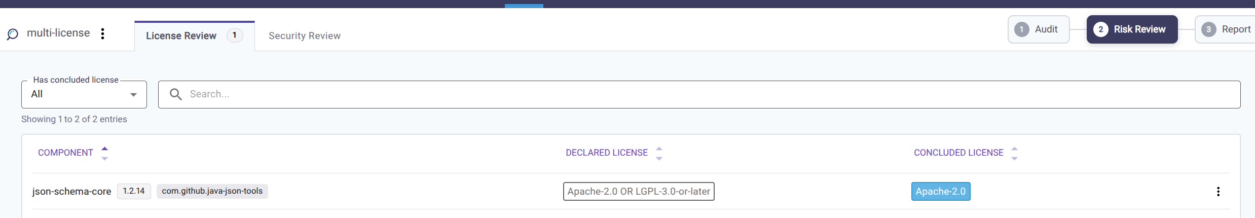 License Review tab: declared and concluded license columns and row actions