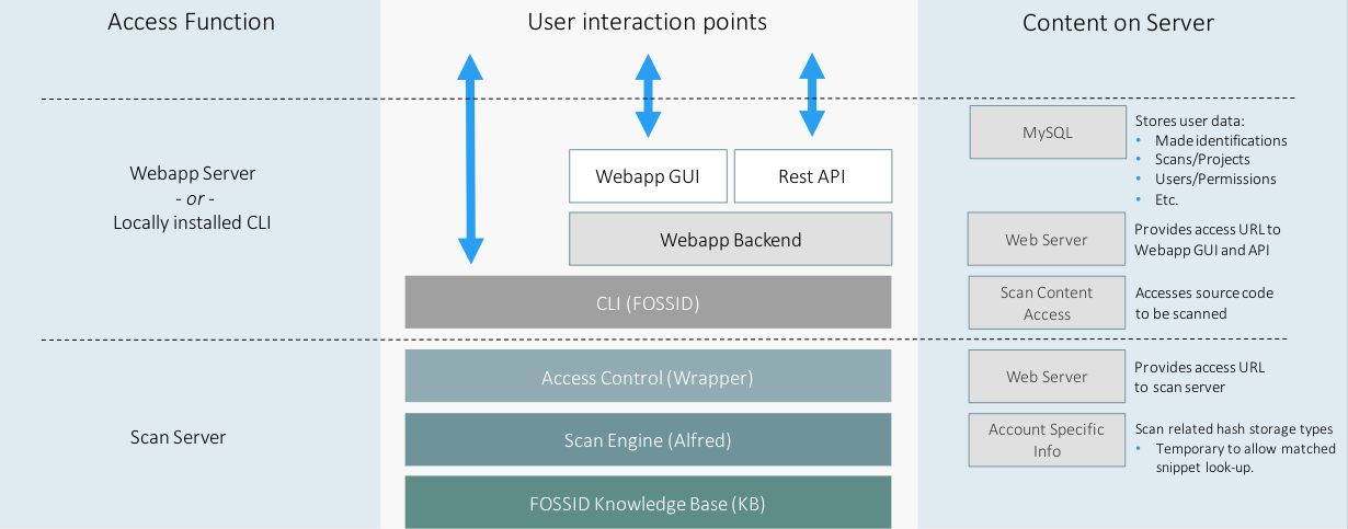 System Architecture