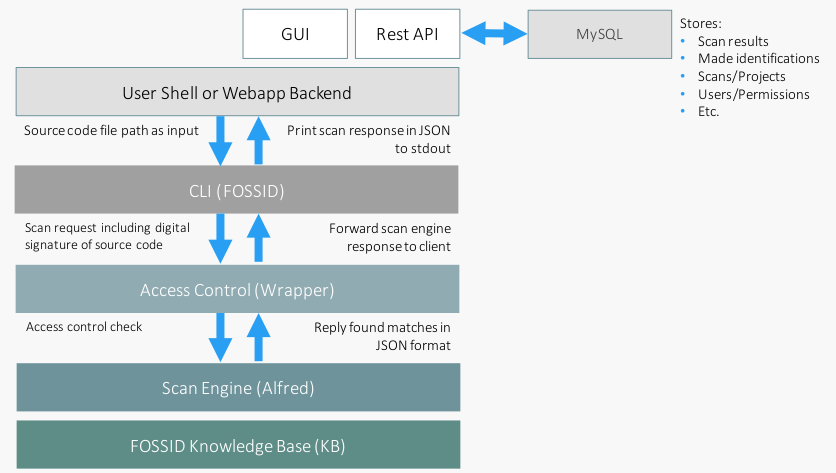 System Architecture